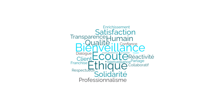 LA BIENVEILLANCE DANS LE COMMERCE