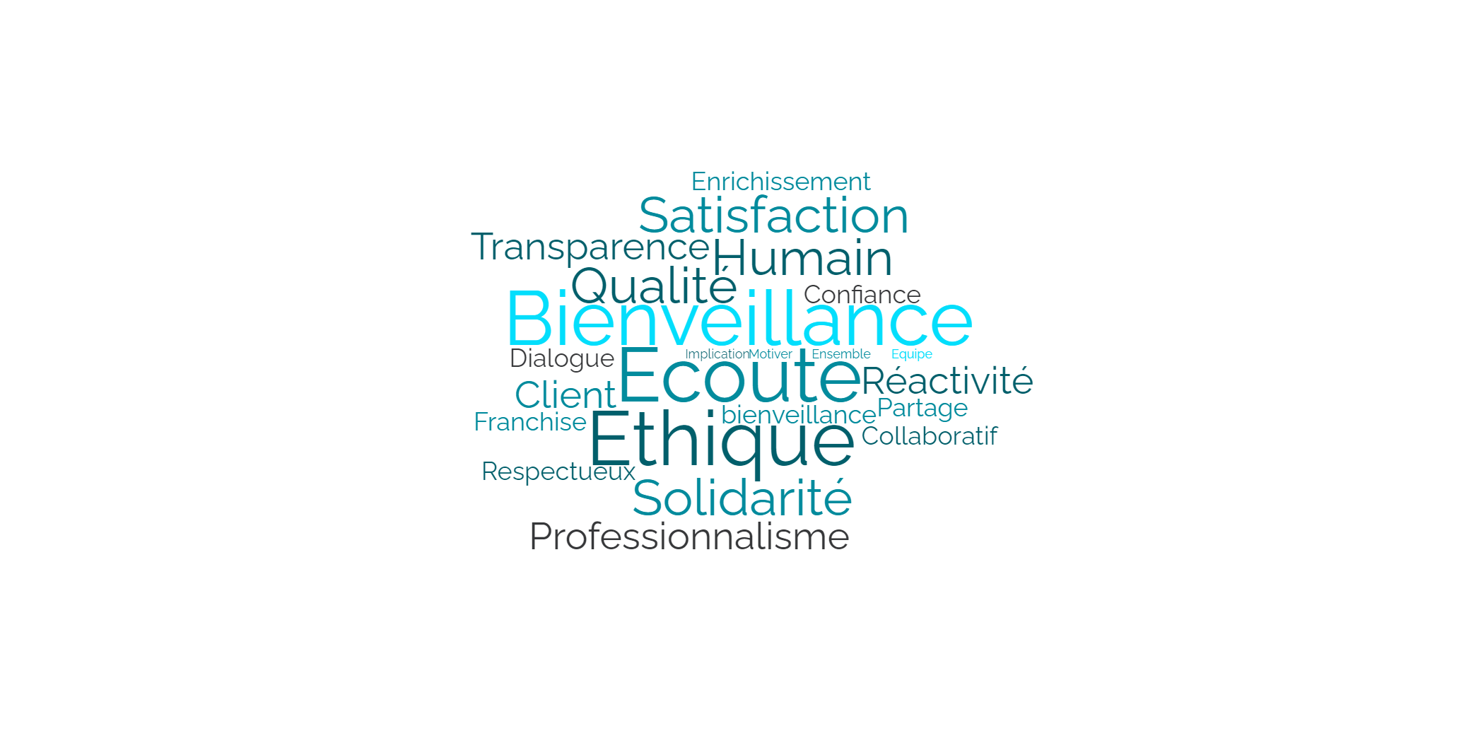 LA BIENVEILLANCE DANS LE COMMERCE